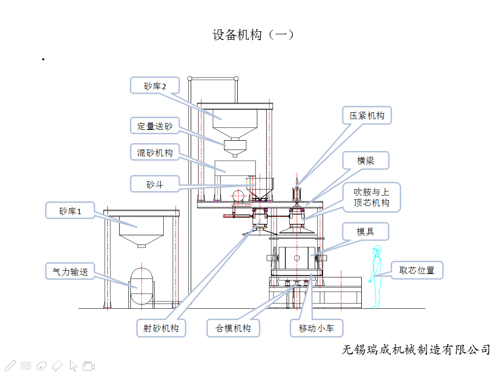 冷芯机 管家婆马报彩图